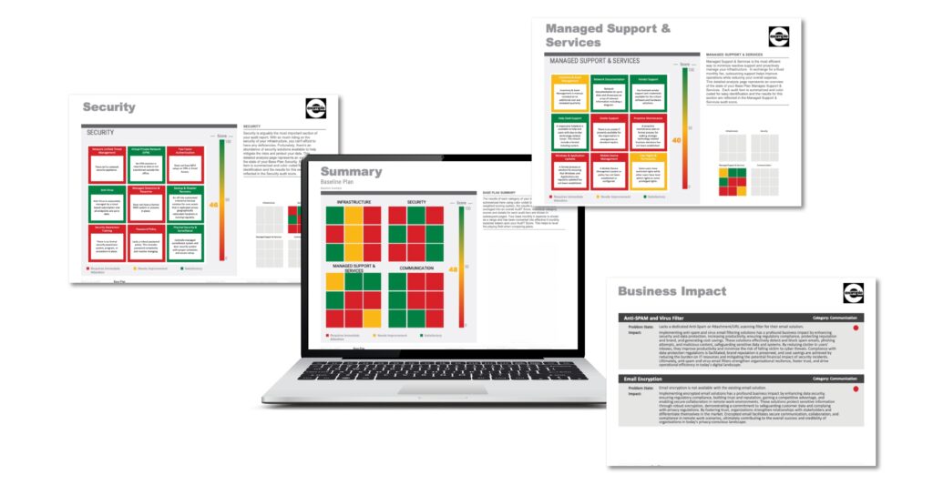 Network Risk Assessment Road Map